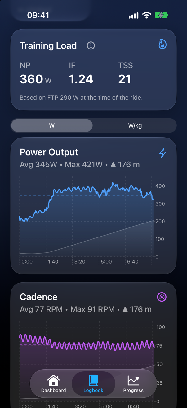 Workout details: NP 360 W, IF 1.24, TSS 21, and a power chart averaging 345 W on the climb